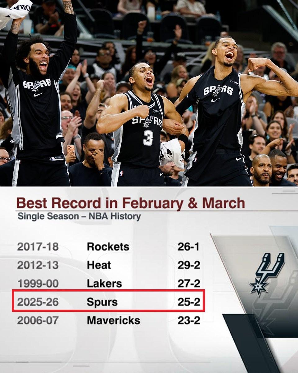 马刺2-3月25胜2负，NBA单赛季同期战绩历史第四位